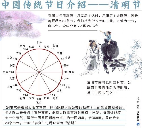 清明節(jié)的由來與傳說