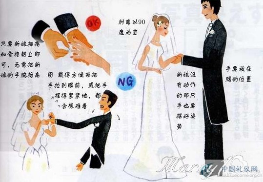 交換戒指儀式