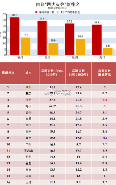 圖自@中國氣象 微博