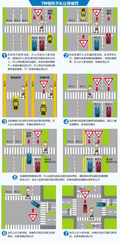 廈門嚴查斑馬線不禮讓行為　將增設自動抓拍系統