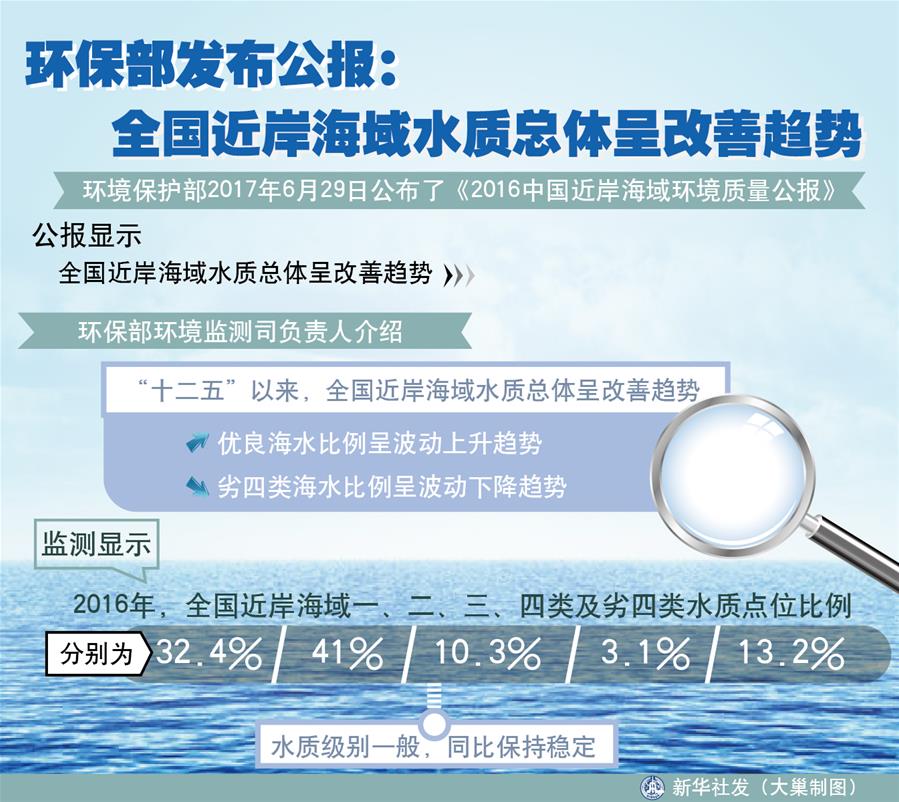(十九大·讀報告 話民生)(4)加快生態文明體制改革,建設美麗中國