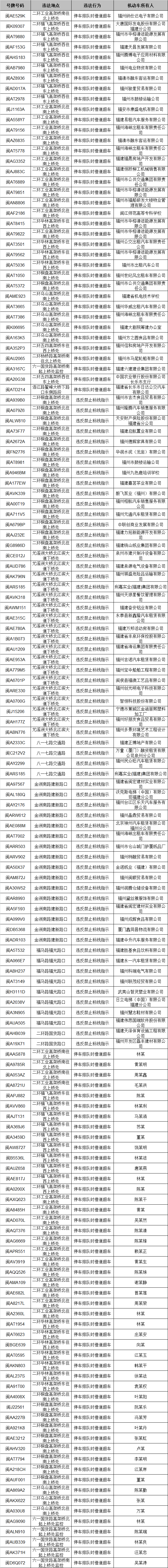 福州警方曝光150輛加塞壓線車輛 10輛車濫用遠光燈被罰
